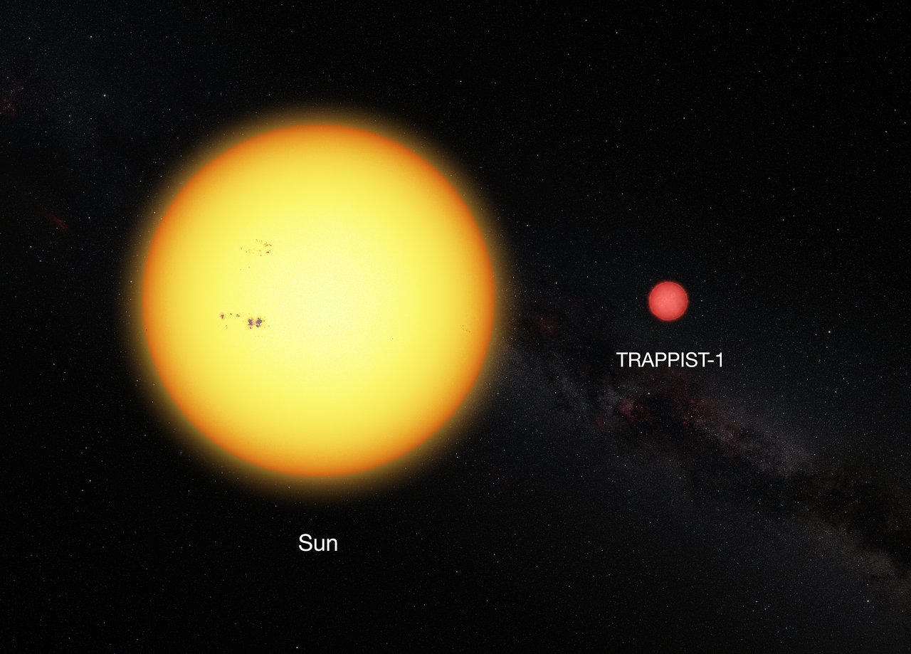  مقایسه اندازه ستاره کوتوله تراپیست-۱ با خورشید ما