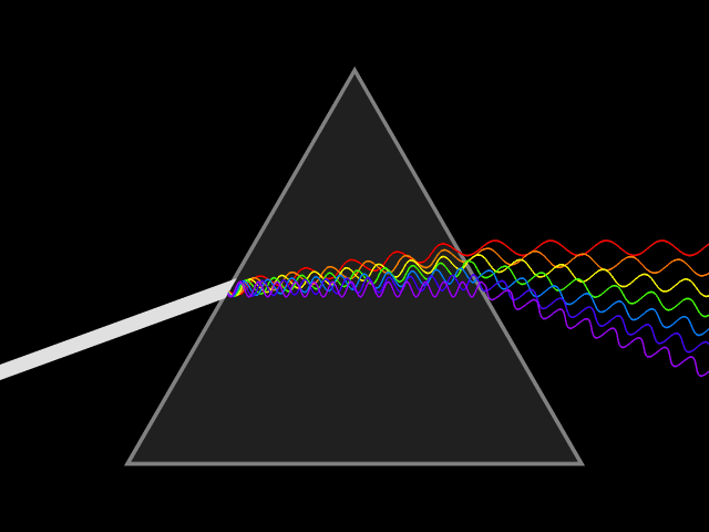پلاریزاسیون نور و مشاهده نور رنگی با فرکانس های مختلف