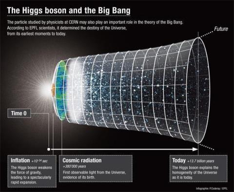 Big Bang                                                                                                                                                                                                                                                                                                    