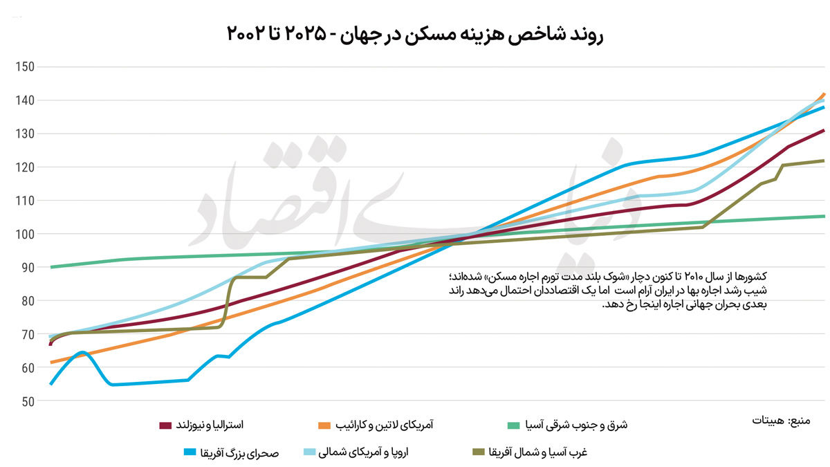 عبور تورم از دالان التهاب؟
