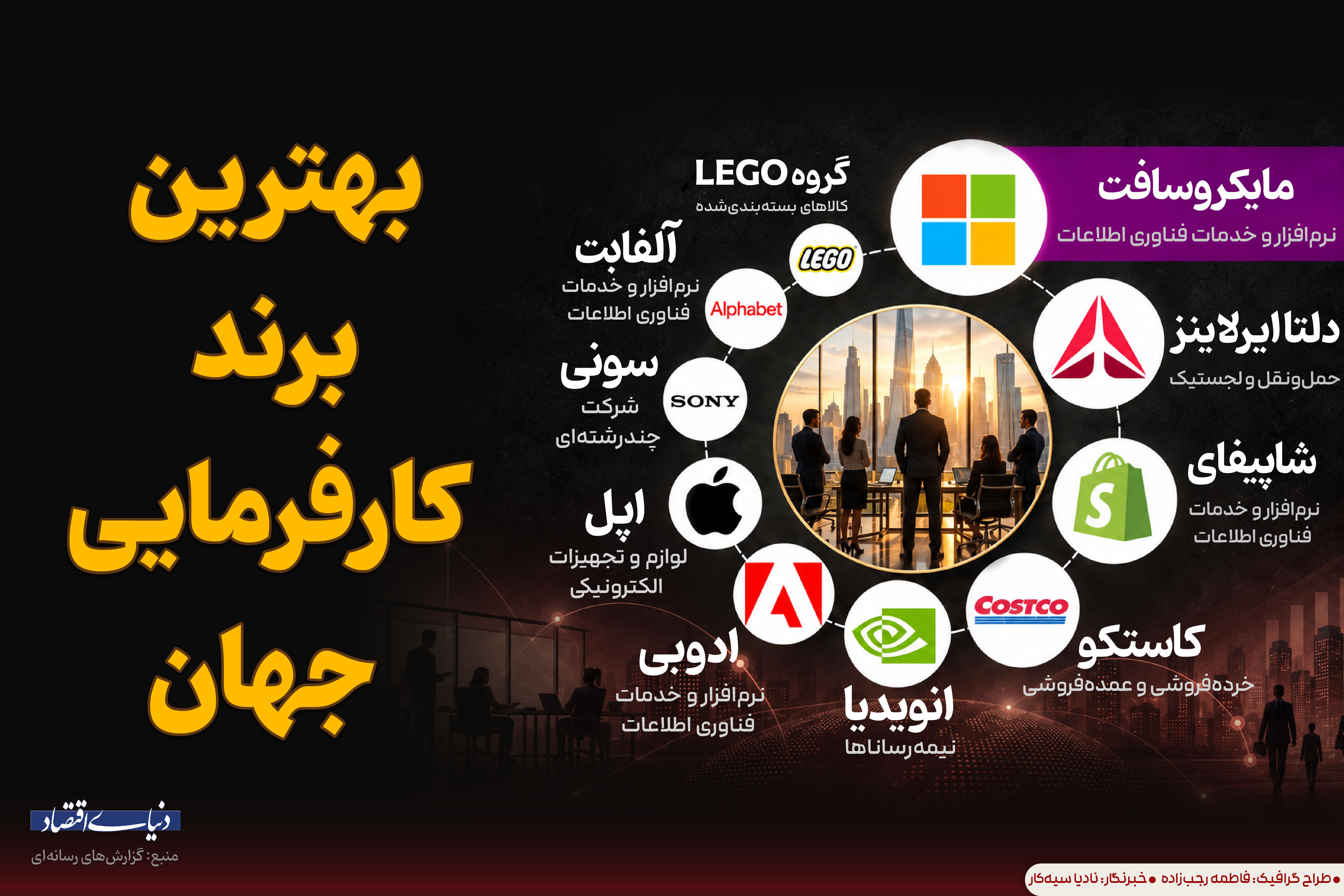 بهترین برند کارفرمایی جهان