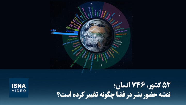 ویدیو | ۵۲ کشور، ۷۴۶ انسان؛ نقشه حضور بشر در فضا چگونه تغییر کرده است؟