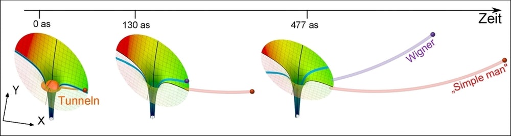 تونل ­زنی کوانتومی
