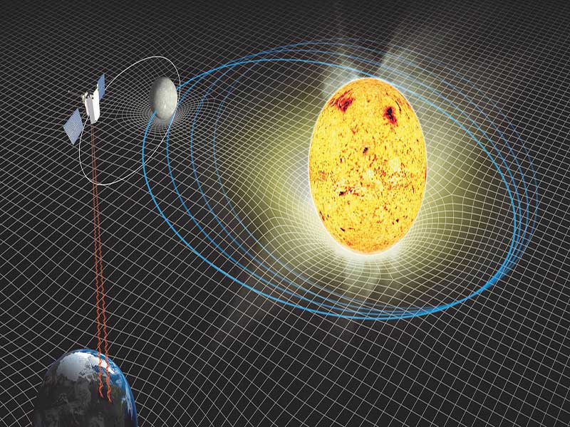 مطالعه بر روی مدار عطارد نشان می‌دهد که چگونه “کمربند منظومه شمسی” با افزایش سن خورشید در حال گسترش است.