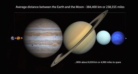 فاصله ماه تا زمین بسیار زیاد است 