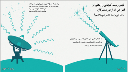 تابش زمینه کیهانی، بقایای یک انفجار مهیب