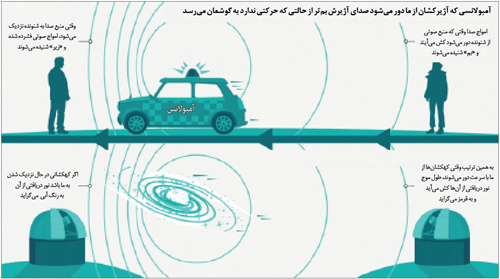 اثر داپلر در صوت و نور