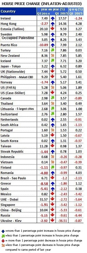جدول قیمت مسکن