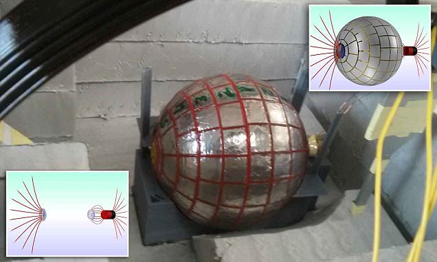  کره مغناطیسی