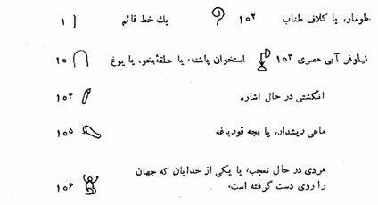 دستگاه شمارش هیروگلیفی مصری 