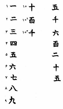دستگاه شمارش چینی - ژاپنی