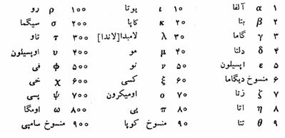 دستگاه شمارش یونانی