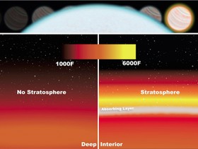کشف لایه ضدآفتاب بر روی یک سیاره 