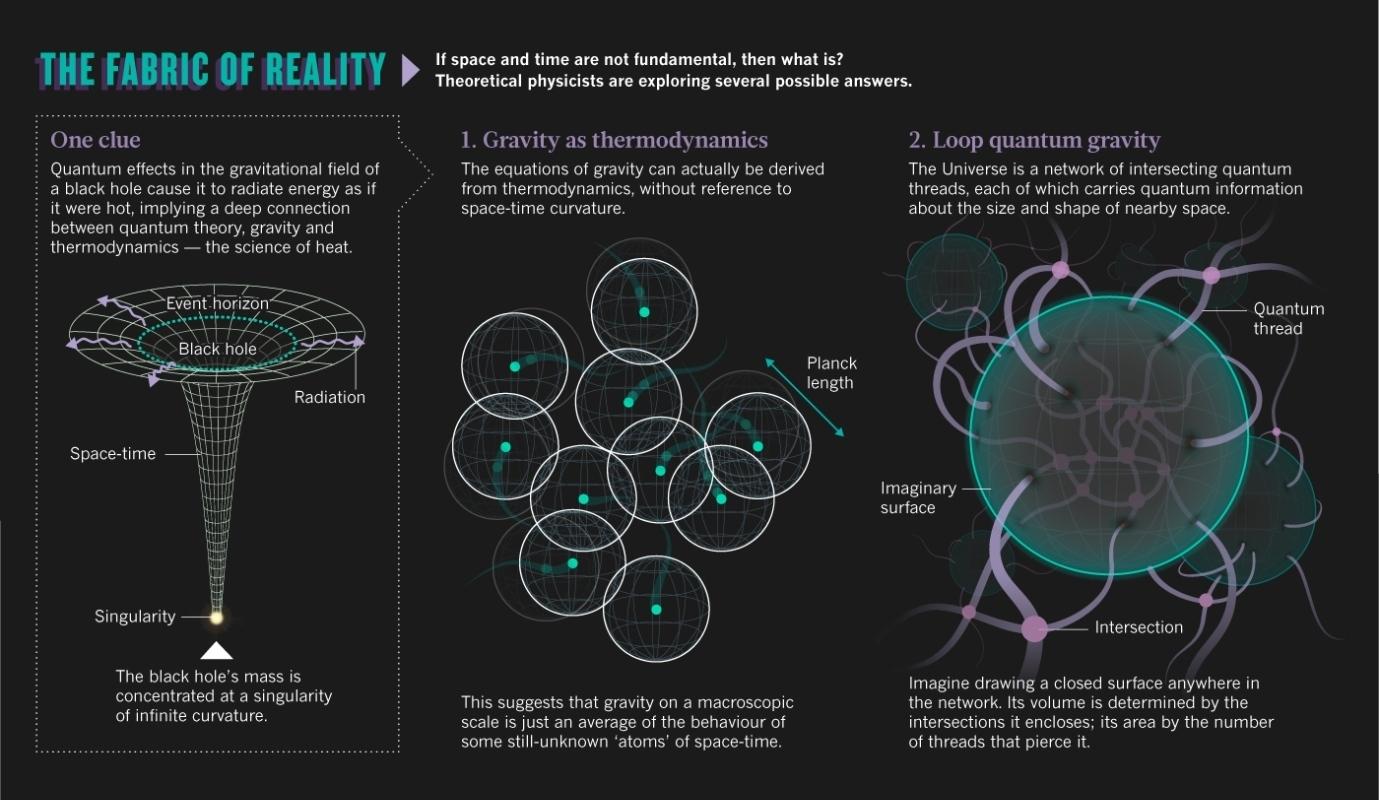 منشا فضا – زمان ( قسمت اول )