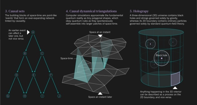 منشا فضا – زمان ( قسمت دوم )