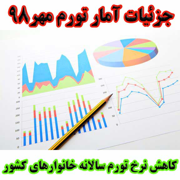 جزئیات آمار تورم مهر۹۸/ کاهش نرخ تورم سالانه خانوارهای کشور