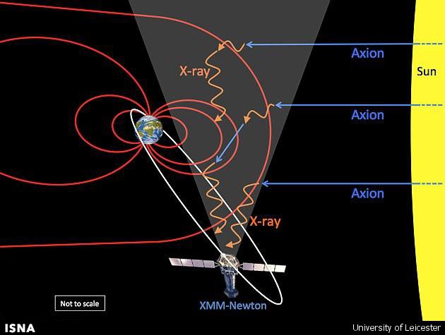 کشف ذره زیراتمی تشکیل‌دهنده ماده تاریک 