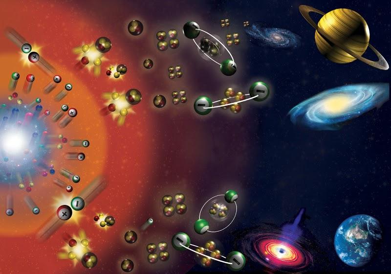 آیا بیگ‌ بنگ واقعا رخ داده است؟