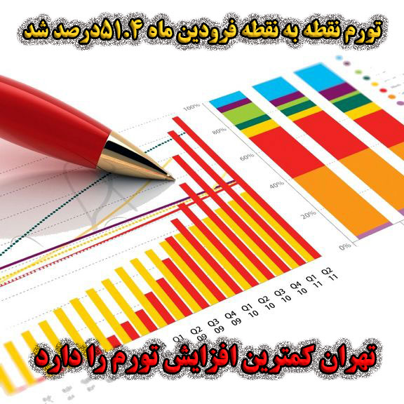 تورم نقطه به نقطه فرودین ماه ۵۱.۴درصد شد/ تهران کمترین افزایش تورم را دارد