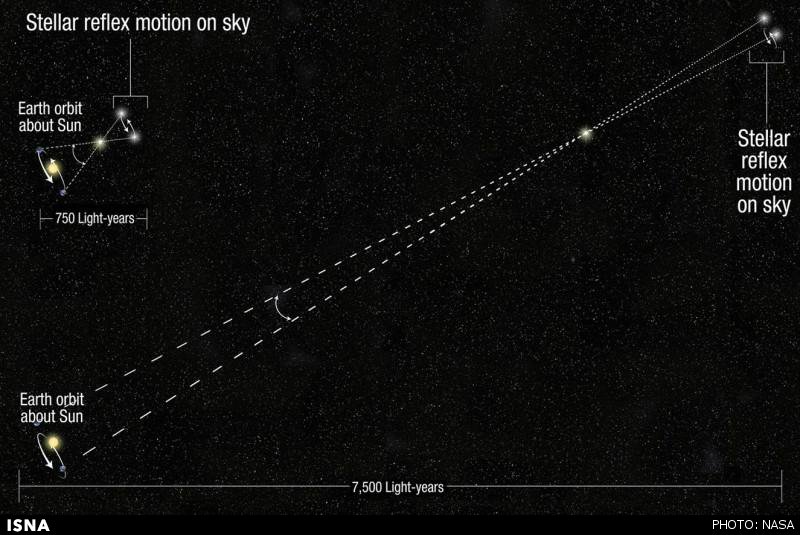 اندازه‌گیری فاصله 10 برابر دورتر در کهکشان راه‌شیری امکانپذیر شد