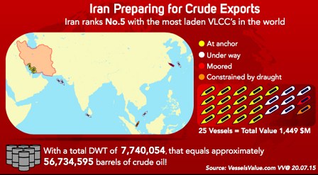 ایران چقدر نفت دارد؟ 